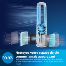 Load image into Gallery viewer, Philips Air Performer 2-en-1 : Purificateur &amp; Ventilateur Rafraîchisseur – Nettoie 70m², Élimine 99,97% des Allergènes et Polluants. Filtre HEPA, Capteurs Intelligents, Alexa, Application (AMF765/10)